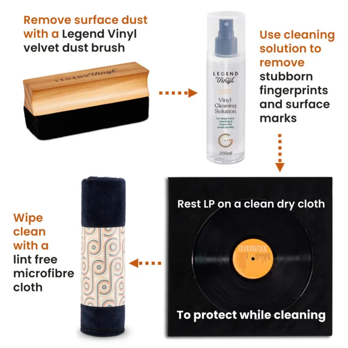 Vinyl Cleaning Solution OFFER